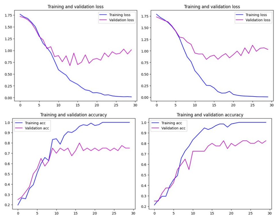 Effect of alignment on validation curves