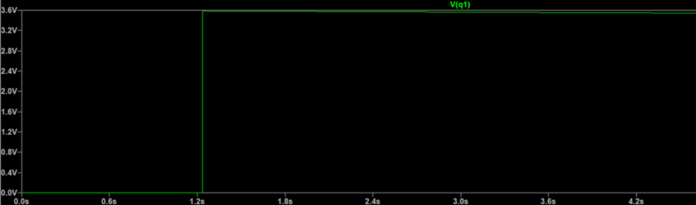 LTSpice – regulated output Q ≈ 3.3 V